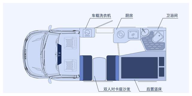 国内安全性最高的依维柯房车,满足长期旅行的所有需求