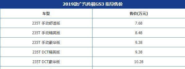 传祺GS3—GS7新款相继上市，性价比还是SUV里最动人的