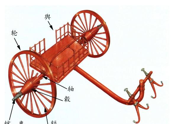 当历史的"车轮"滚动——中国古代马车详细图鉴