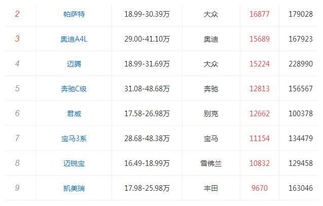 又一豪华B级车要倒下,月销还不到300台,车友: 真是可惜了!