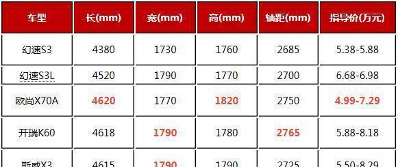 最便宜7座SUV怎么选？这几款7座SUV最低仅需4.38万元