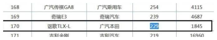 又一豪华B级车要倒下,月销还不到300台,车友: 真是可惜了!