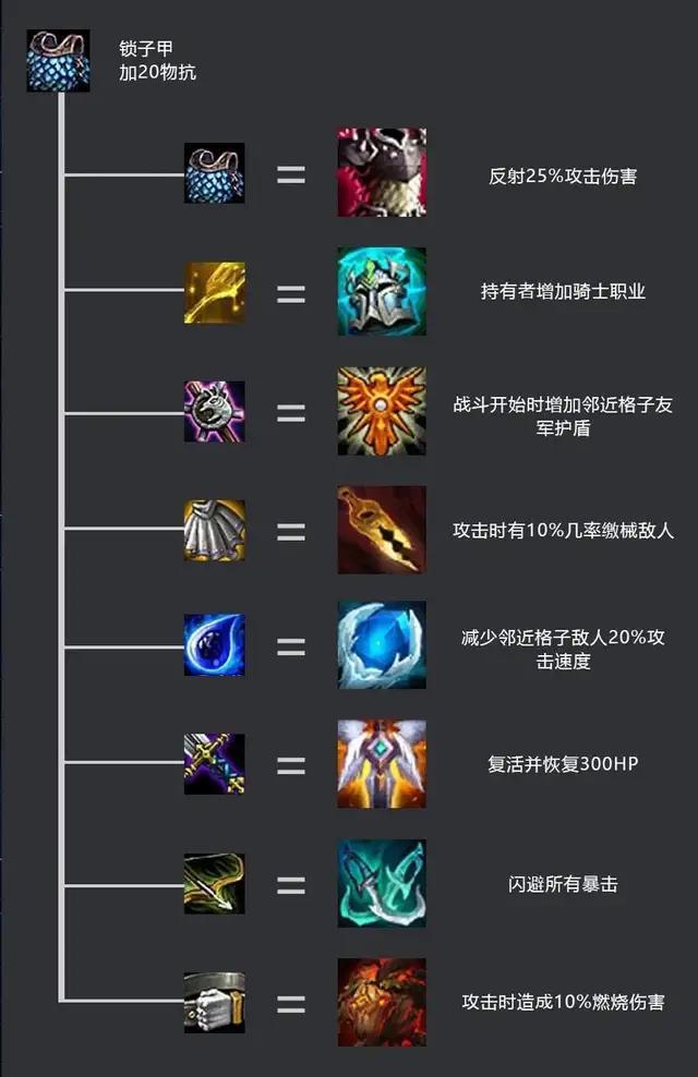 云顶之奕卖人口的快捷键_云顶之奕图片