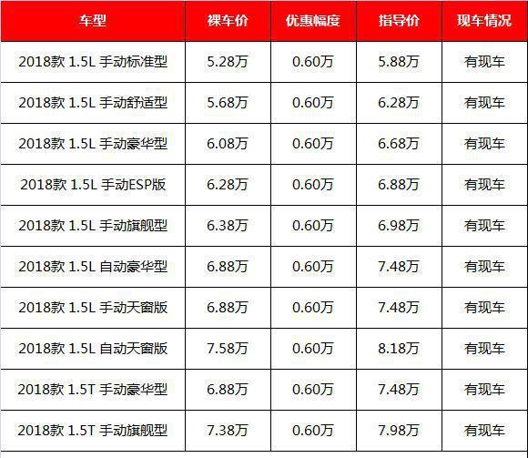 最便宜7座SUV怎么选？这几款7座SUV最低仅需4.38万元