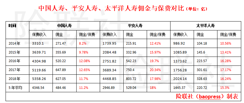友邦保险 排名_友邦保险(3)