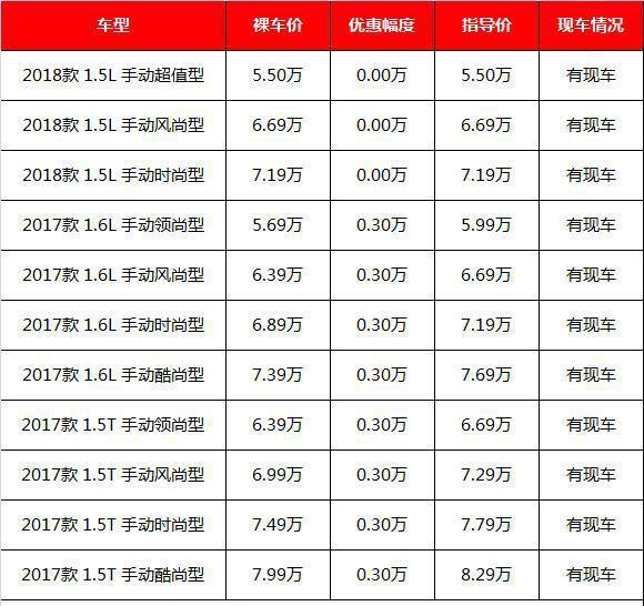 最便宜7座SUV怎么选？这几款7座SUV最低仅需4.38万元