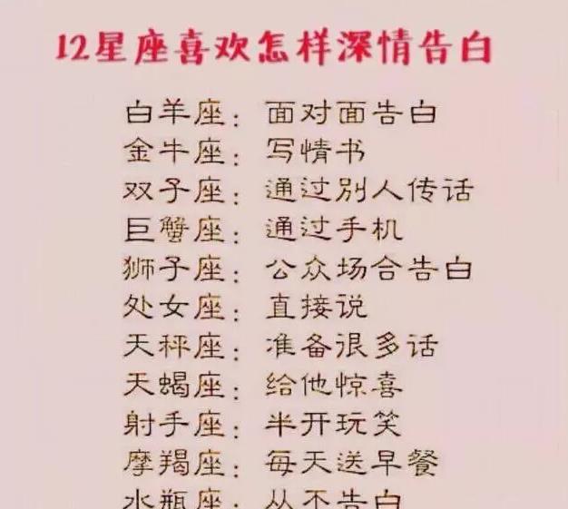 十二星座是什么样子