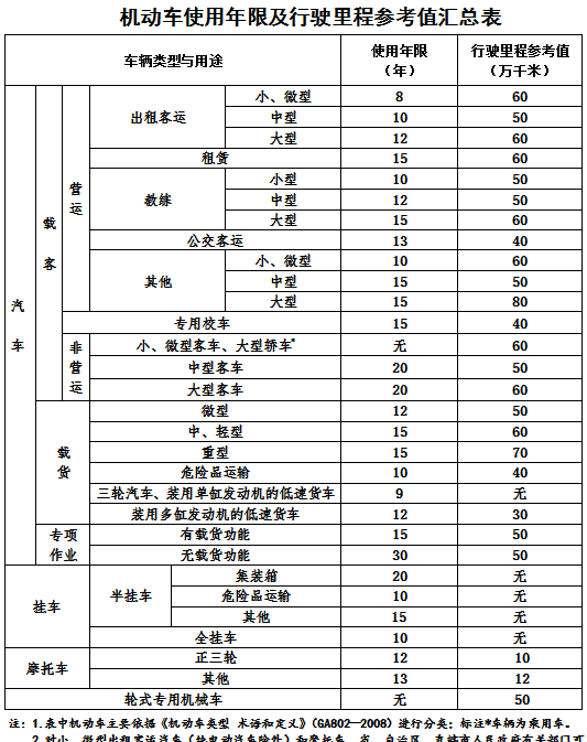 国六来了、国五停售、国四限行，国三柴油车只能报废吗？