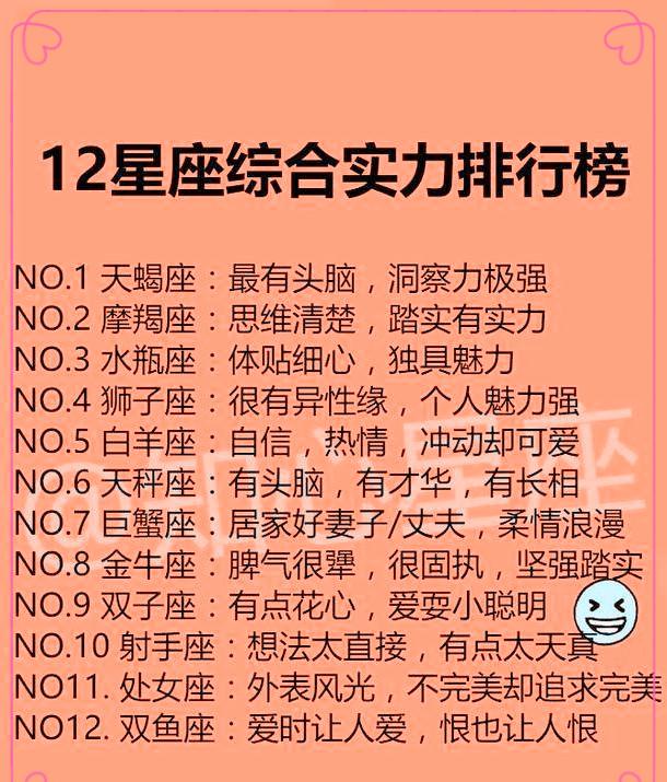 全球国家综合实力排名