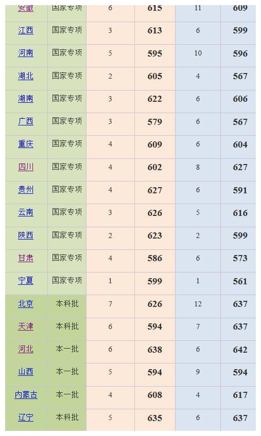 上海外国语大学2019年本科录取分数线