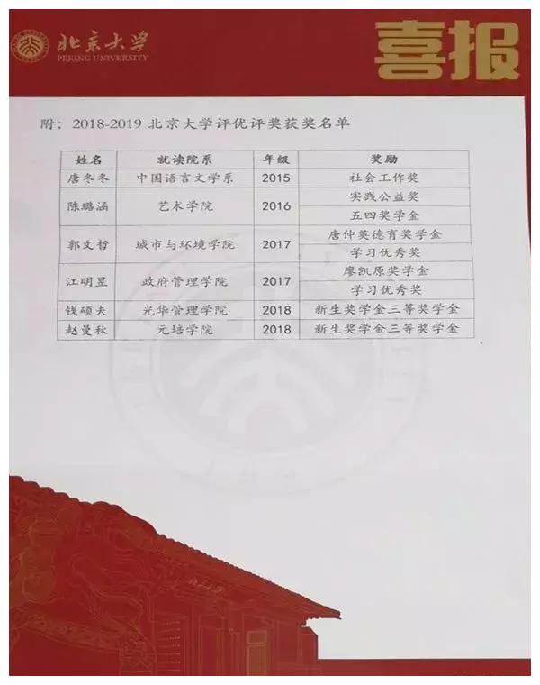 沭阳高级中学2020清_2020沭阳县高中、边远乡镇小学笔试成绩和面试名通