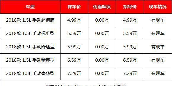 最便宜7座SUV怎么选？这几款7座SUV最低仅需4.38万元