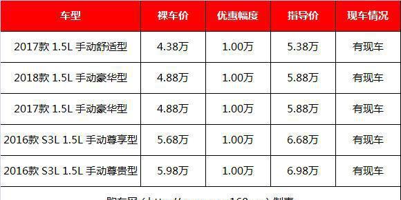 最便宜7座SUV怎么选？这几款7座SUV最低仅需4.38万元