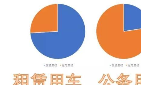 纯电动与混合动力汽车，哪个更有未来？