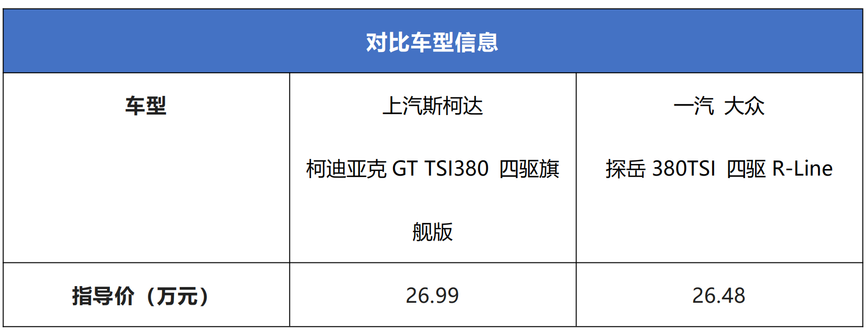 20万的柯迪亚克GT和探岳R-Line 哪一款更值得购买？