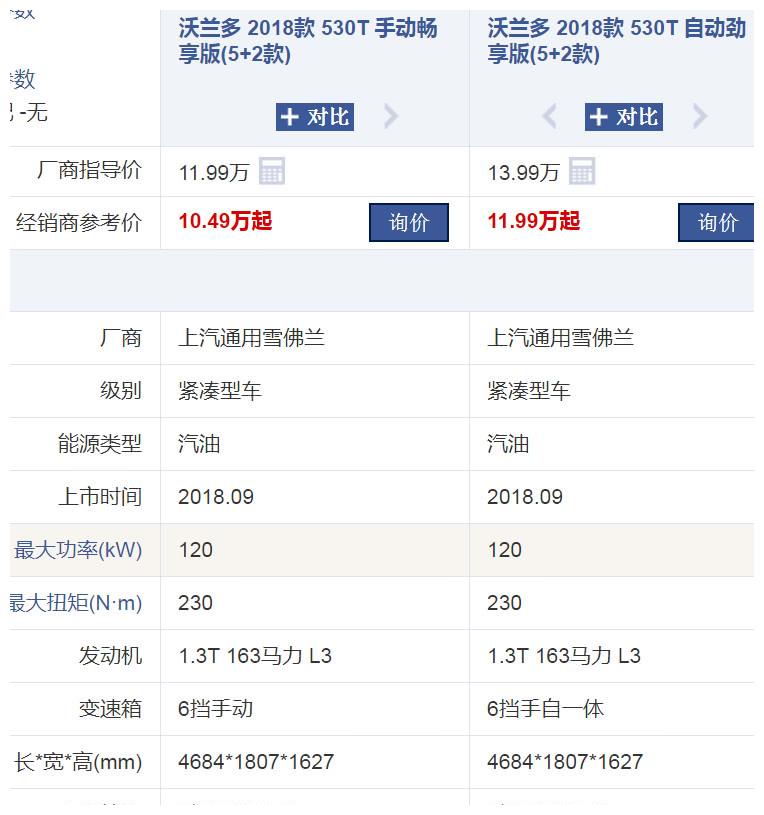 雪佛兰这次太良心了，上市就下探3万多，后座放倒就是双人床