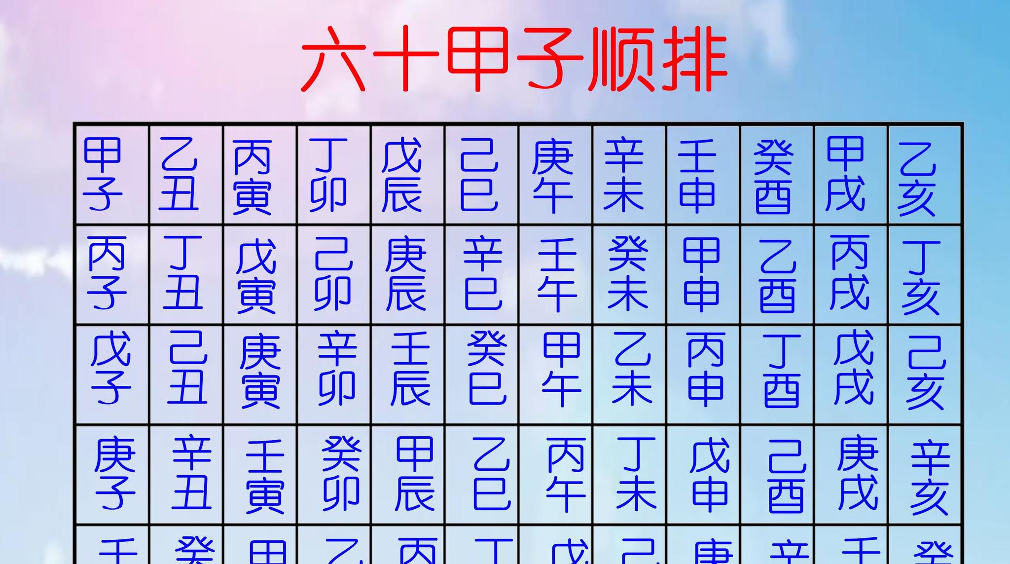 如何将六十甲子纳入八卦之中浑天甲子歌诀记忆规律分析