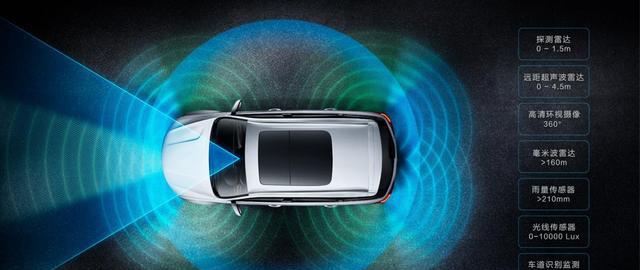 被“世界上最平安的汽车”的光环加持,新款博越的平安性能如何?