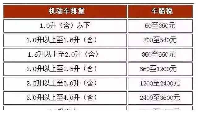 9月起,交强险、车船税、车牌号新规强制执行