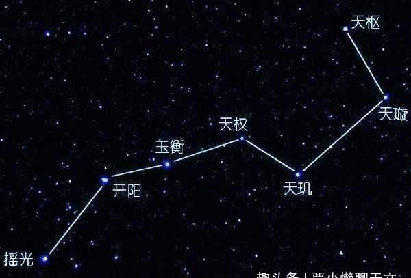 北斗七星哈勃常数计算出326万光年膨胀速度增加70公里每秒,而北斗七星