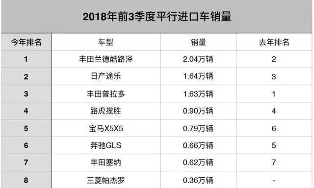 近期“进口车“动态汇总，都在这个专题里