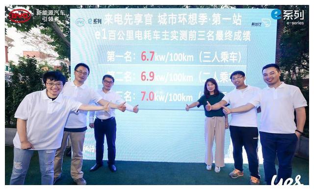 城市环想季 比亚迪e系列来电先享官 漫游京津冀