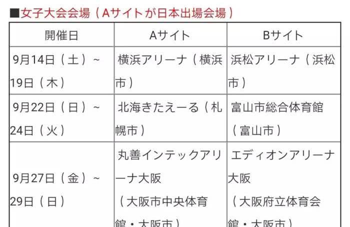日本官宣2019女排世界杯名单,中国有望卫冕冠