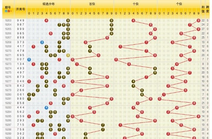 福彩3d第19293期试机号,机选5注双色球,看蓝球中奖几率大吗?