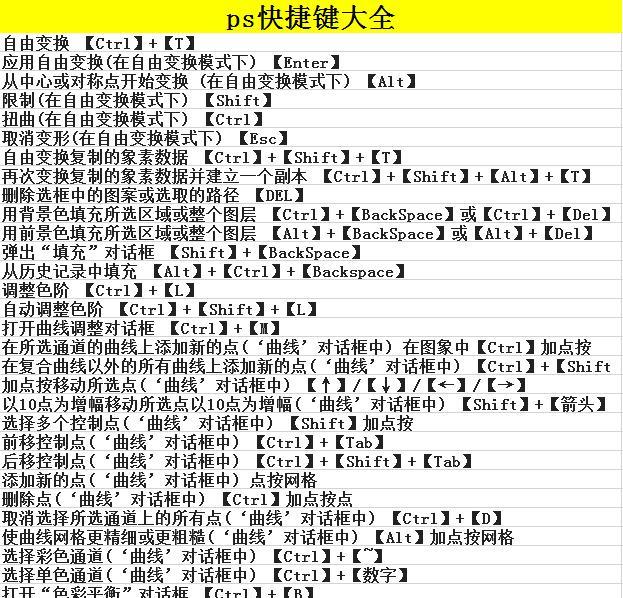 纯干货!PS快捷键大全200个，帮你秒变修图达人!