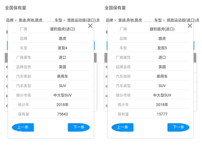 路虎发4国内保有量75843辆,换代后有多少人买?第三张图就是答案