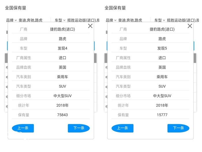 路虎发4国内保有量75843辆，换代后有多少人买？第三张图就是答案