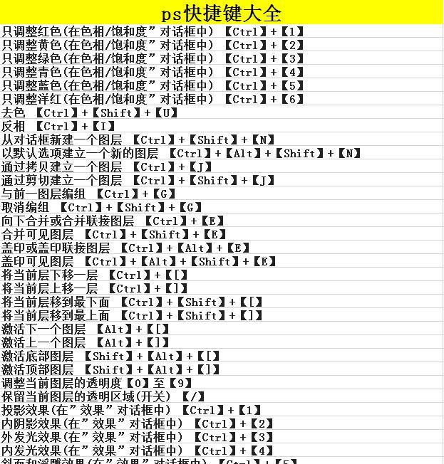 纯干货!PS快捷键大全200个，帮你秒变修图达人!