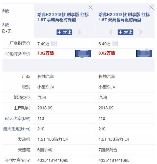 国产SUV不给合资车留面子,这车性价比极高,7万直接开回家
