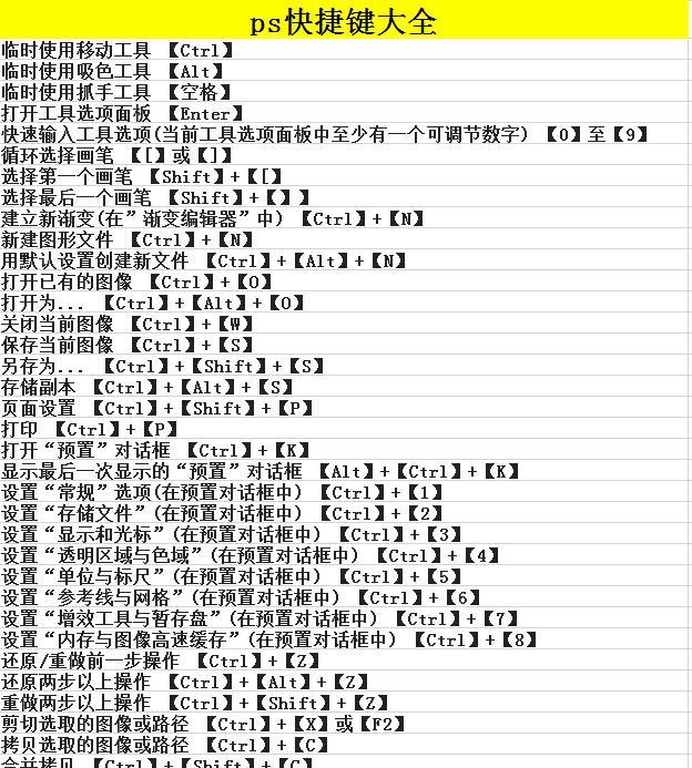 纯干货!PS快捷键大全200个，帮你秒变修图达人!