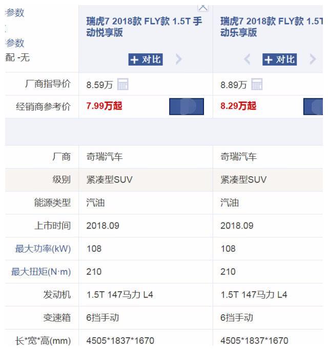 奇瑞终于醒悟了，不足8万的价格，配1.5T，誓要击败合资车