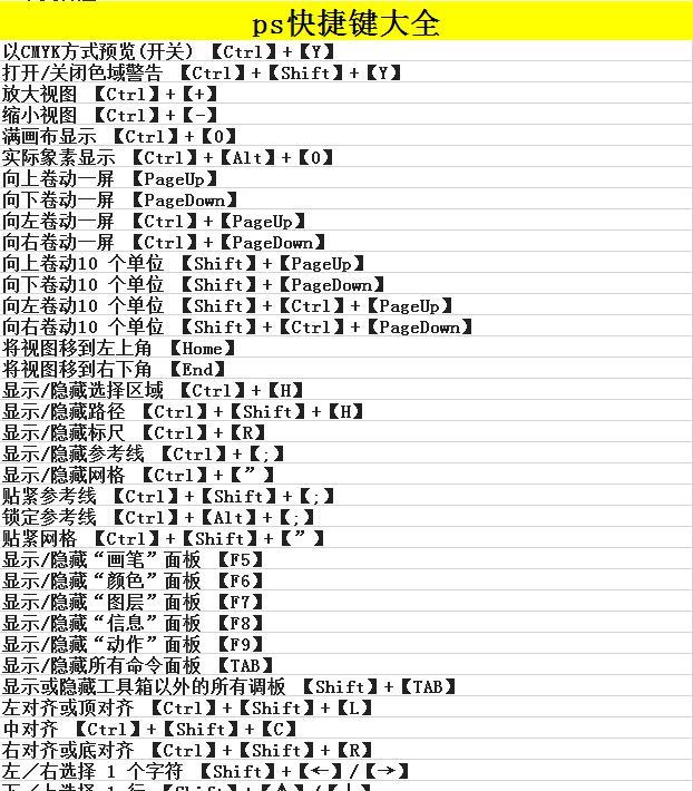 纯干货!PS快捷键大全200个，帮你秒变修图达人!