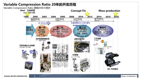 零百6秒9的日产大沙发，能玩运动又能持家