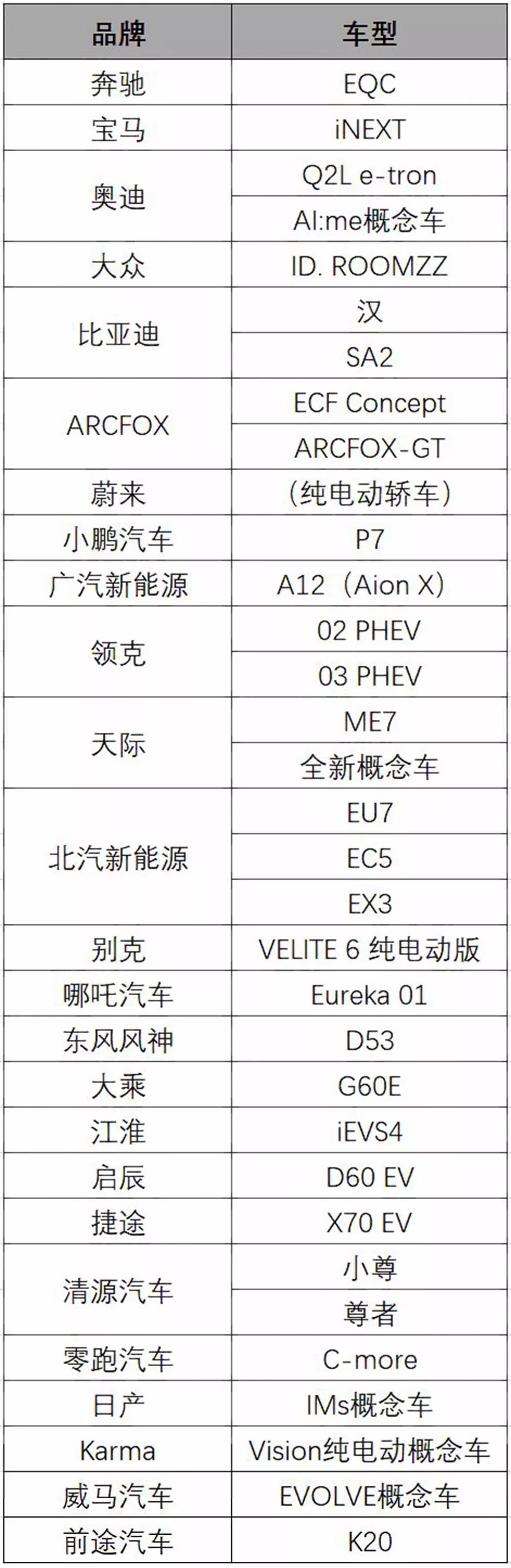 ​2019上海国际车展新车全网搜之新能源篇