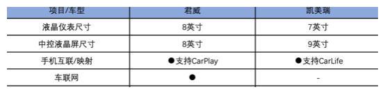 挡位是不是越多越好,来看看君威9AT和凯美瑞8AT对比就知道了