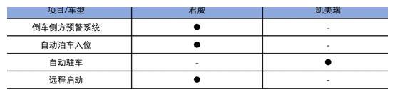 挡位是不是越多越好，来看看君威9AT和凯美瑞8AT对比就知道了