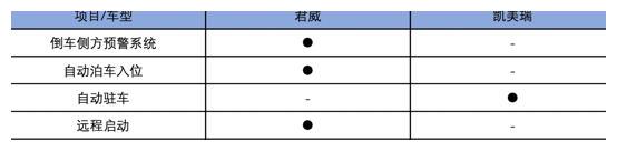 挡位是不是越多越好,来看看君威9AT和凯美瑞8AT对比就知道了