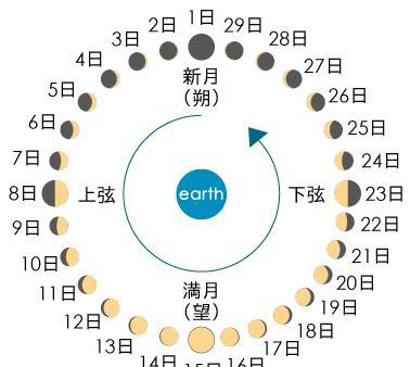 1号辞职当月社保怎么