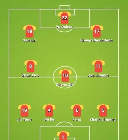 2019年亚洲杯预测:中国对阵泰国,国足还没到回