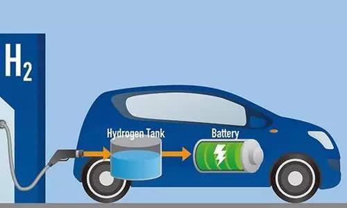 中国的氢能元年
