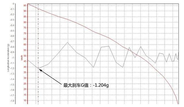 中国最有性价比的品牌5万起售,配置比15万的合资车还高