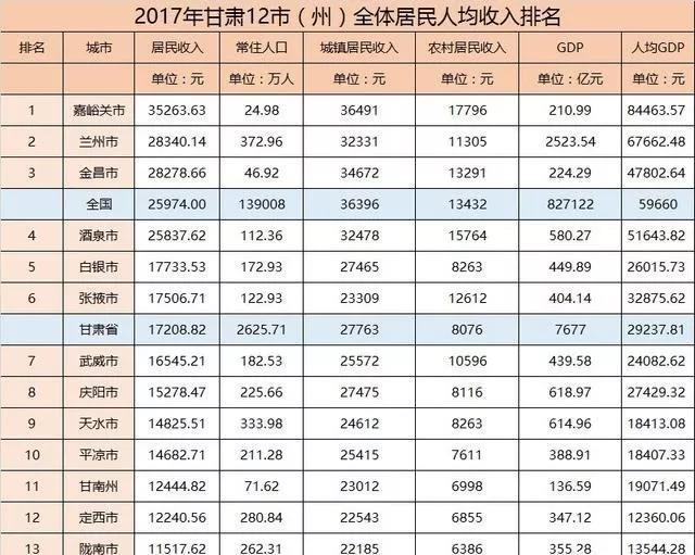 各省人均收入排行_广东茂名、湛江、阳江、云浮,2020第一季度人均GDP数