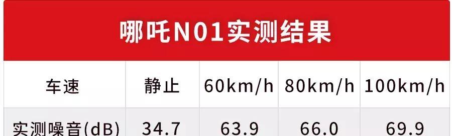 6.68万起，这台颇具“中国风”的国产SUV，舒适性表现曝光