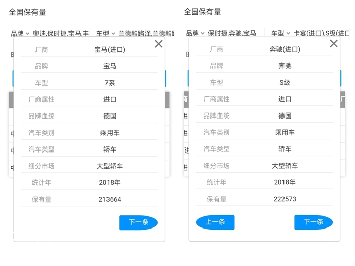 看了20年前的发票，为什么说现在的BBA旗舰降了一个档次？