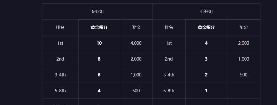 魔兽争霸选手排名_1月6日虎牙超级联赛《魔兽争霸Ⅲ》海选赛震撼开启