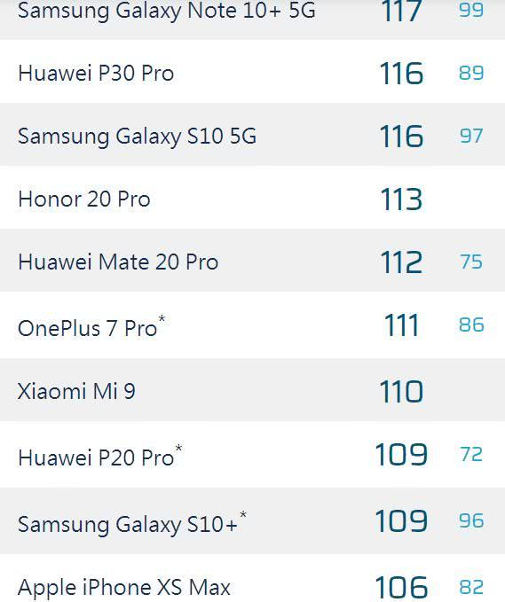 手机拍照排名榜单 7b92-ifaencf7229403.png